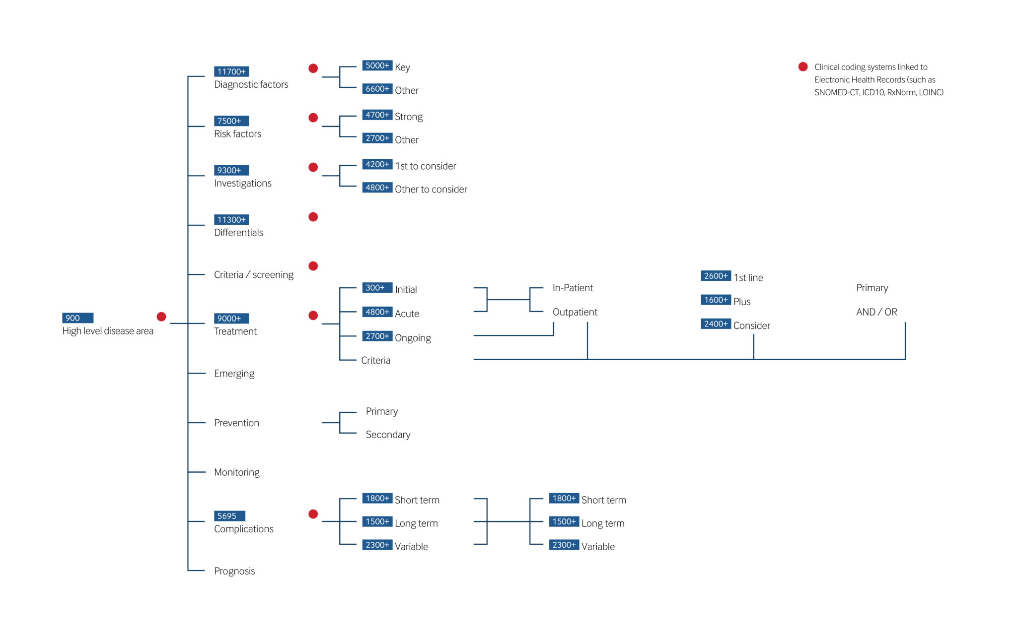 Knowledge graph architecture – Home